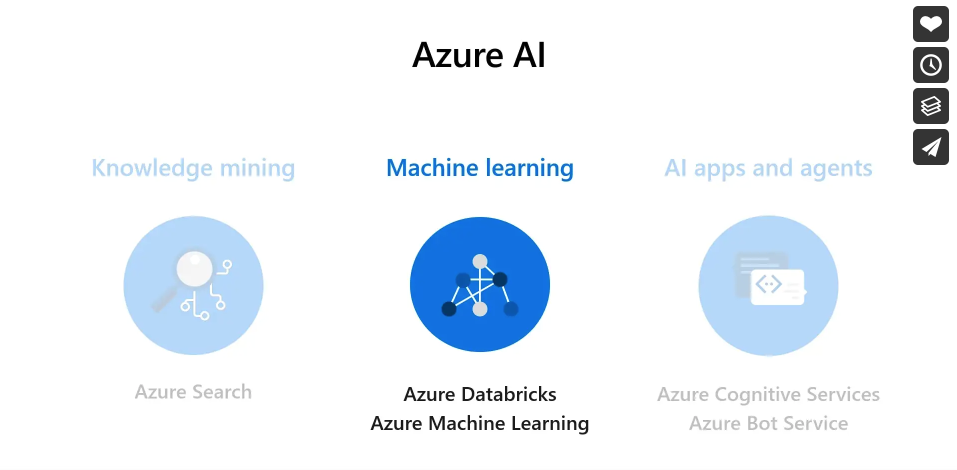 Azure AI and Machine Learning Solutions
