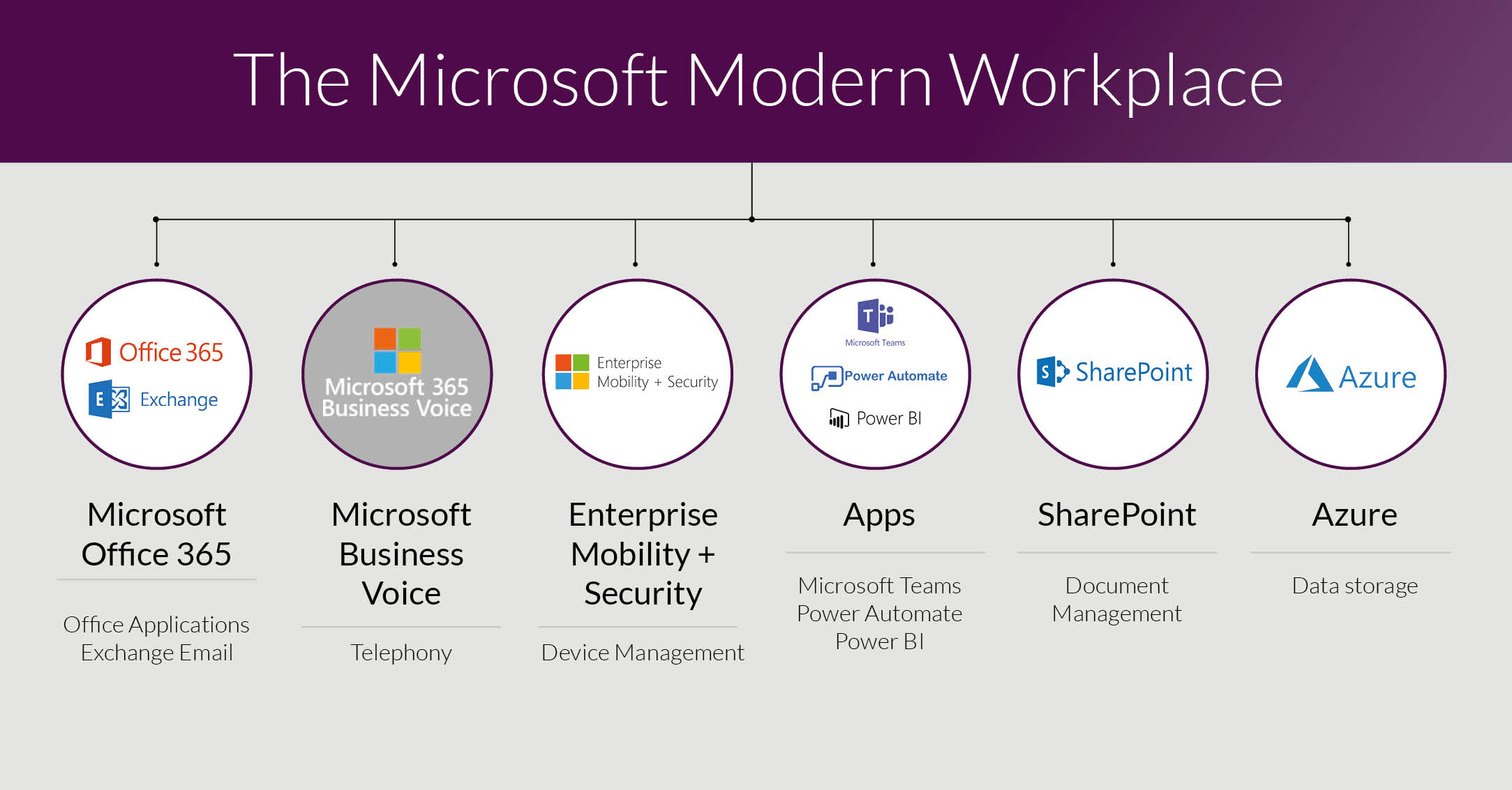 Modern Workplace by Microsoft Cloud