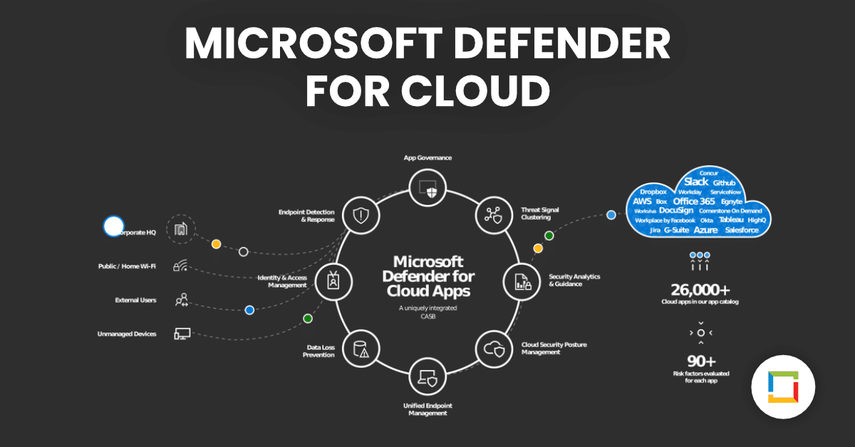 What is Microsoft Defender for Cloud?