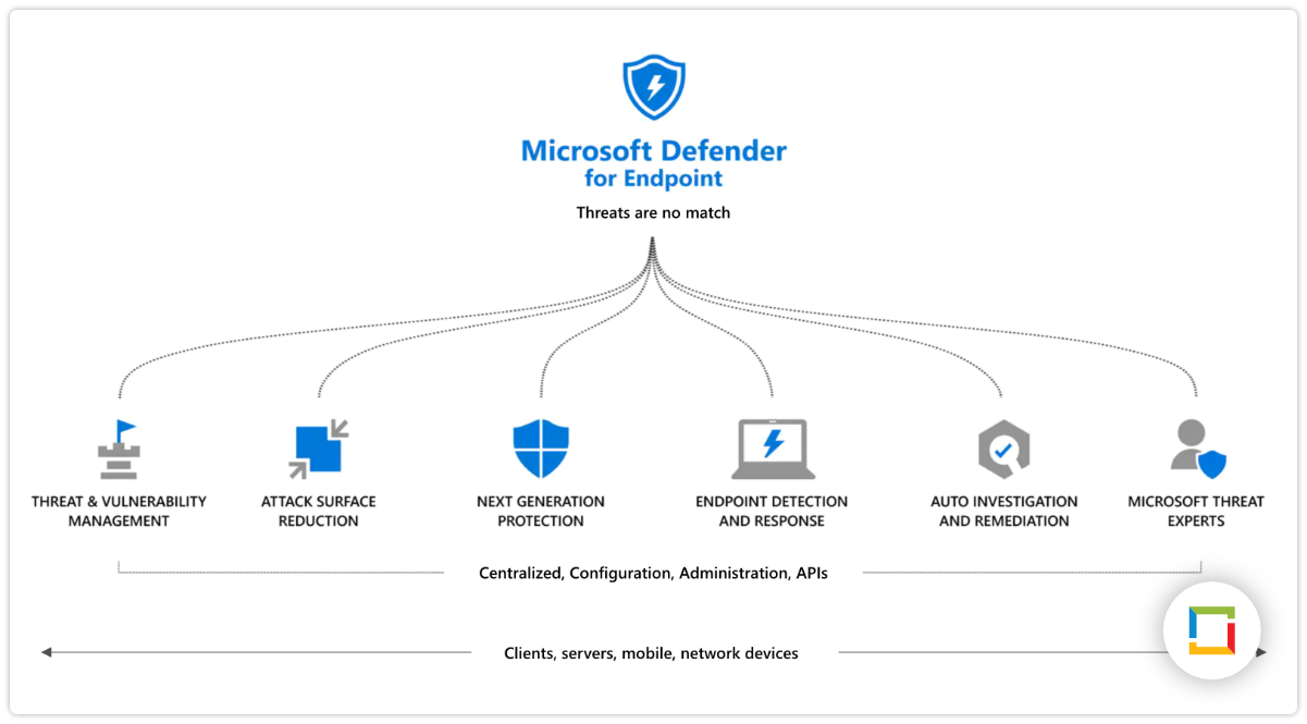 Just Launched – Microsoft Defender Endpoint Security for Small & Mid-Sized Businesses